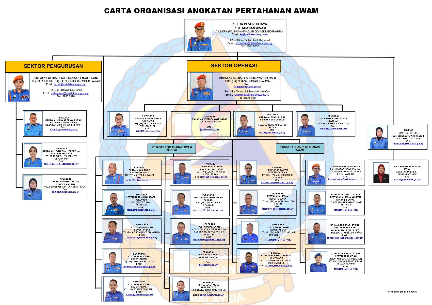 CARTA ORGANISASI APM UPDATE 210426_page-0001